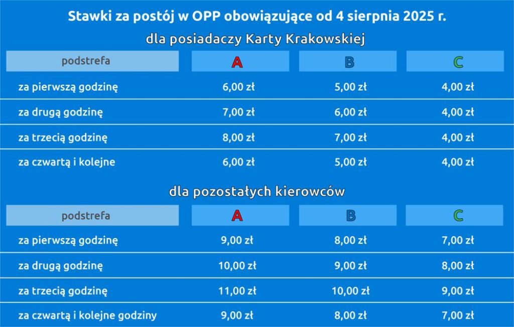 Tabel opłat